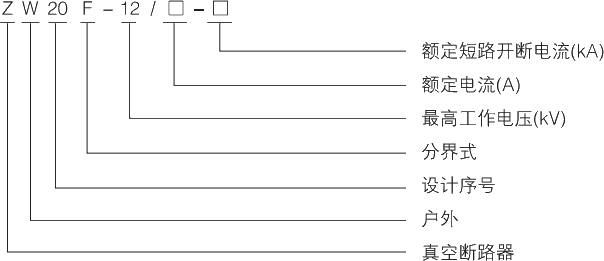 型號及其含義.jpg.png