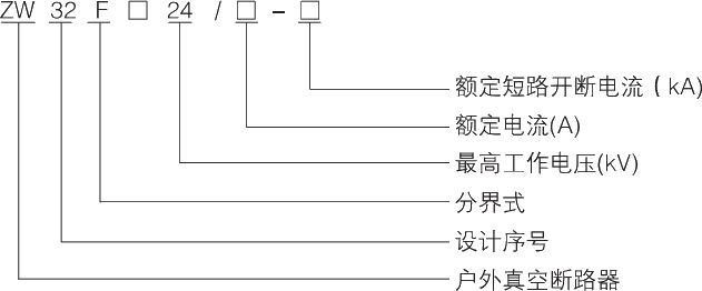 型號及其含義.jpg.png