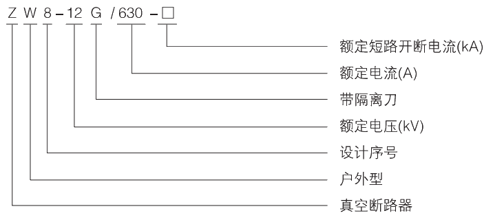 型號及其含義.jpg.png