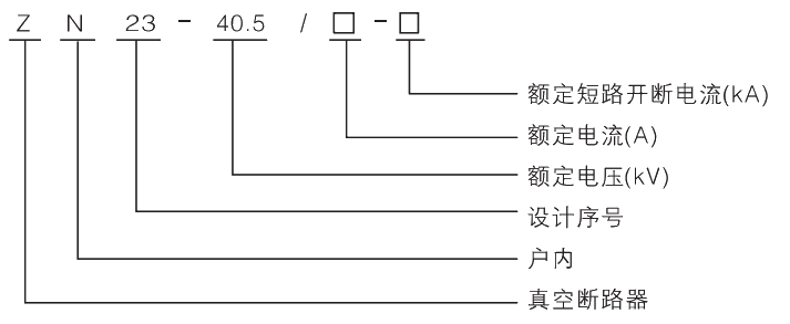 型號及其含義.jpg.png