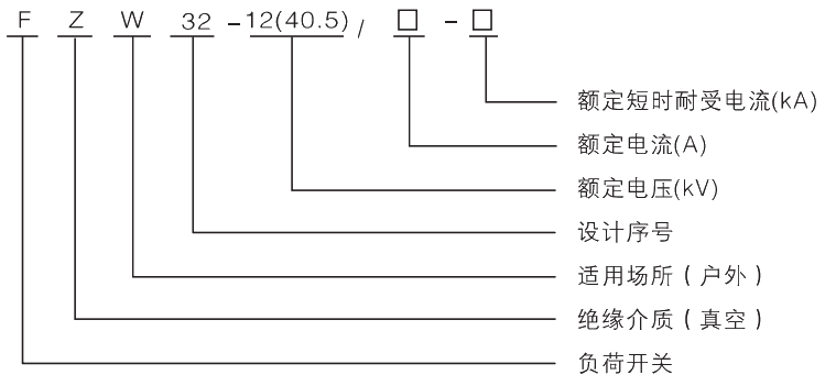 型號及其含義.jpg.png