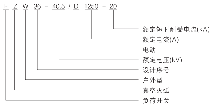 型號及其含義.jpg.png