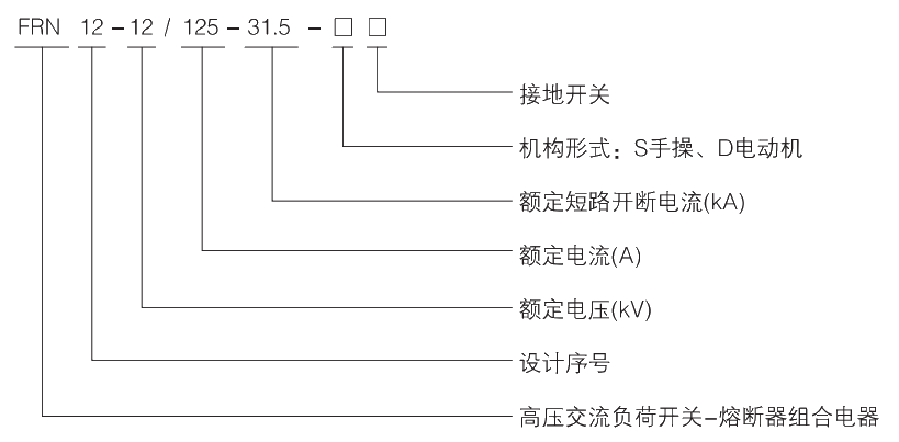 型號及其含義.jpg.png