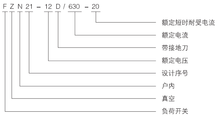 型號及其含義.jpg.png