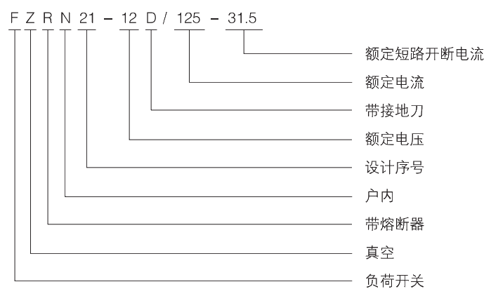 型號及其含義.jpg.png