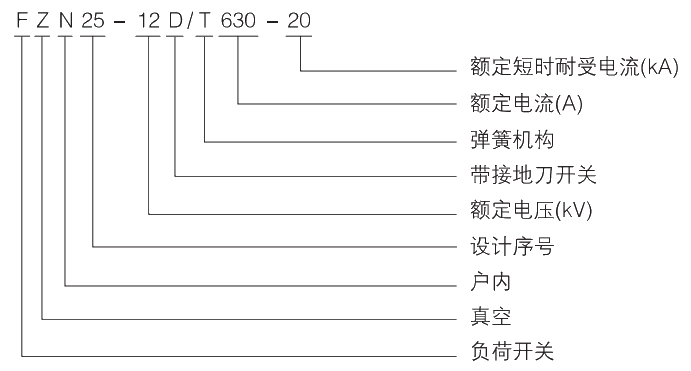 型號及其含義.jpg.png