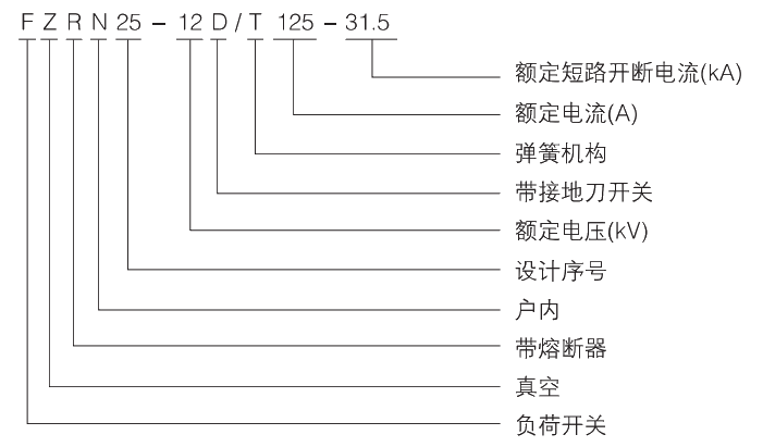 型號及其含義.jpg.png