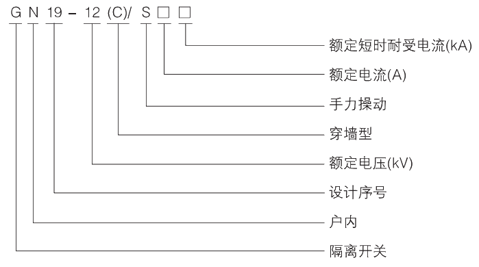 型號及其含義.jpg.png