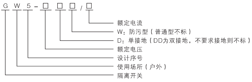 型號及其含義.jpg.png