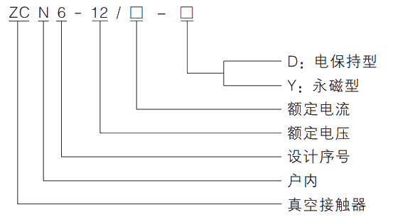 型號及其含義.jpg.png