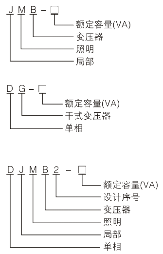 型號及其含義.jpg.png