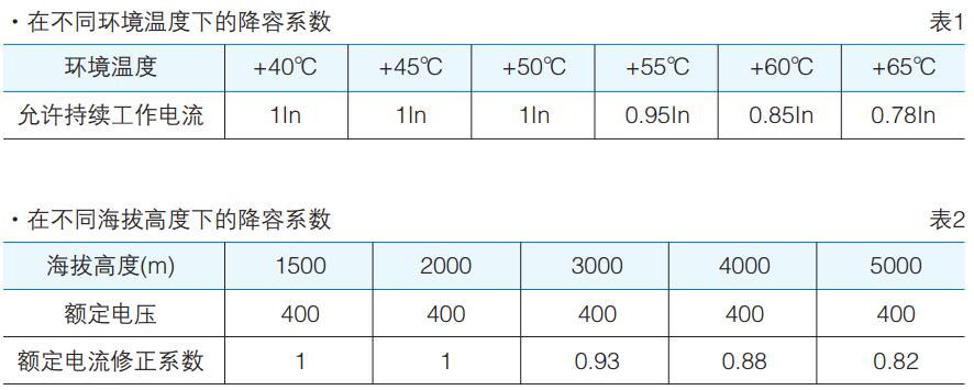 陣容系數.jpg