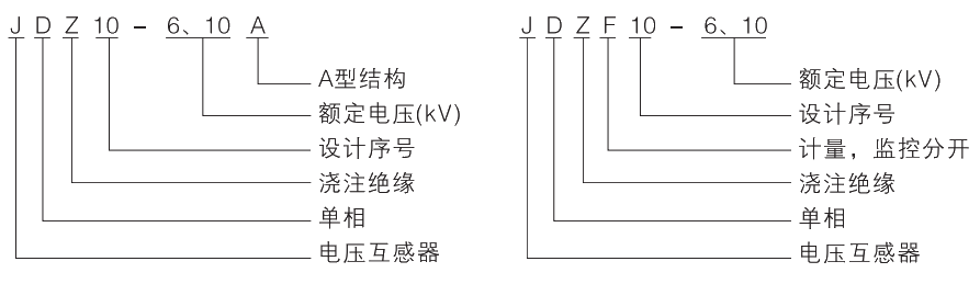 型號及其含義.jpg.png