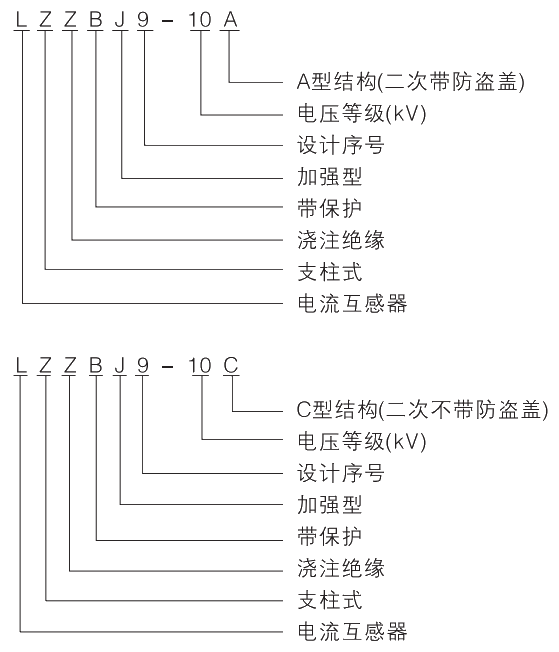 型號及其含義.jpg.png