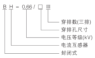 型號及其含義.jpg.png