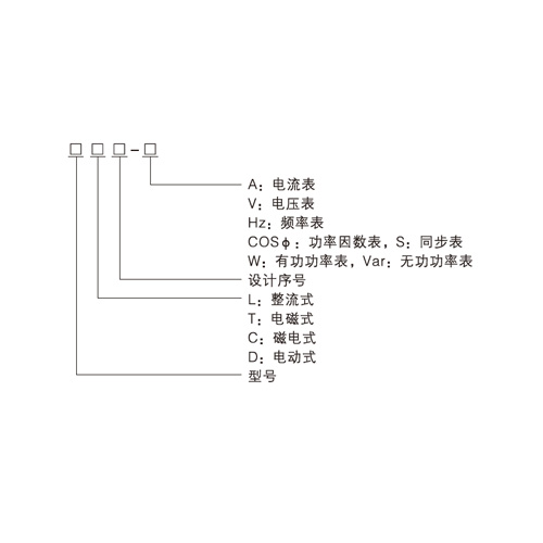 安裝式電工儀表系列產品