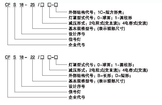 頁面提取自－CFS18系列信號燈.jpg